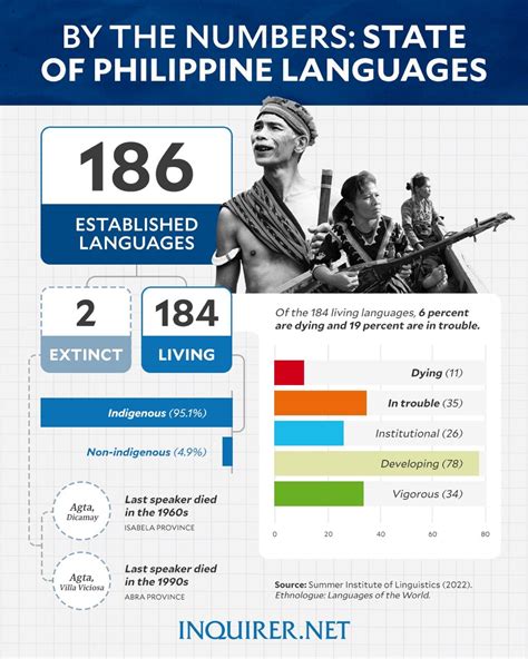 current issues in the philippines|INQUIRER.net .